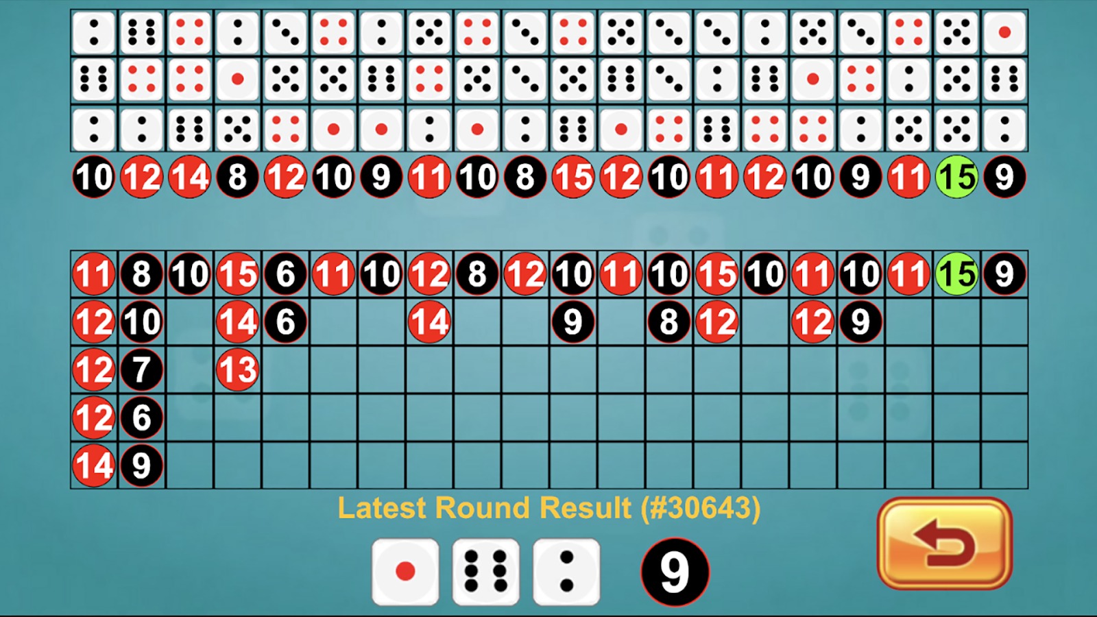 Bí quyết chơi tài xỉu online và các tổ hợp điểm cụ thể